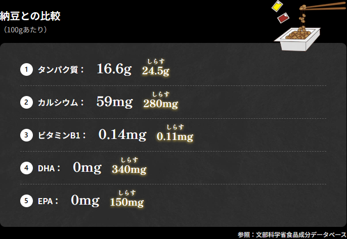 403 - 幻の釜揚げしらす特設ページ - [jakomaru.com]