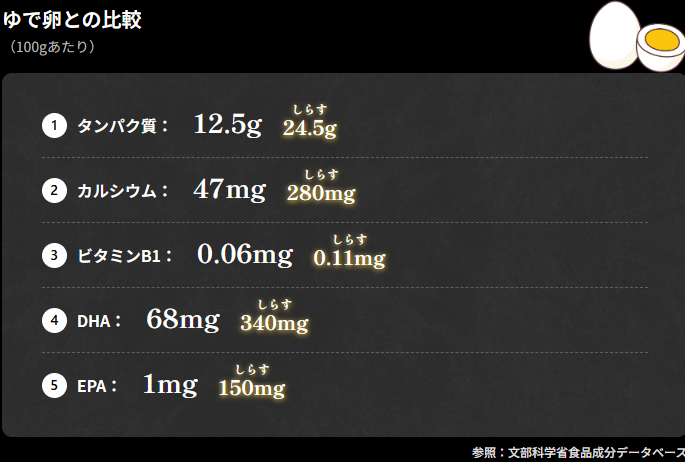 404 - 幻の釜揚げしらす特設ページ - [jakomaru.com]