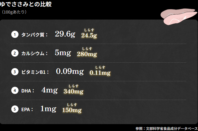 405 - 幻の釜揚げしらす特設ページ - [jakomaru.com]