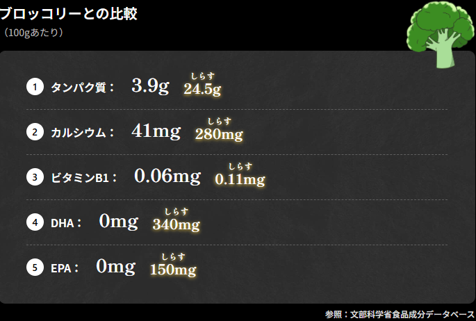 406 - 幻の釜揚げしらす特設ページ - [jakomaru.com]